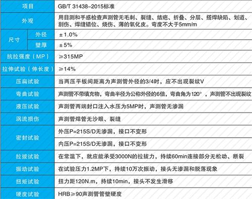 武义承插式声测管性能特点